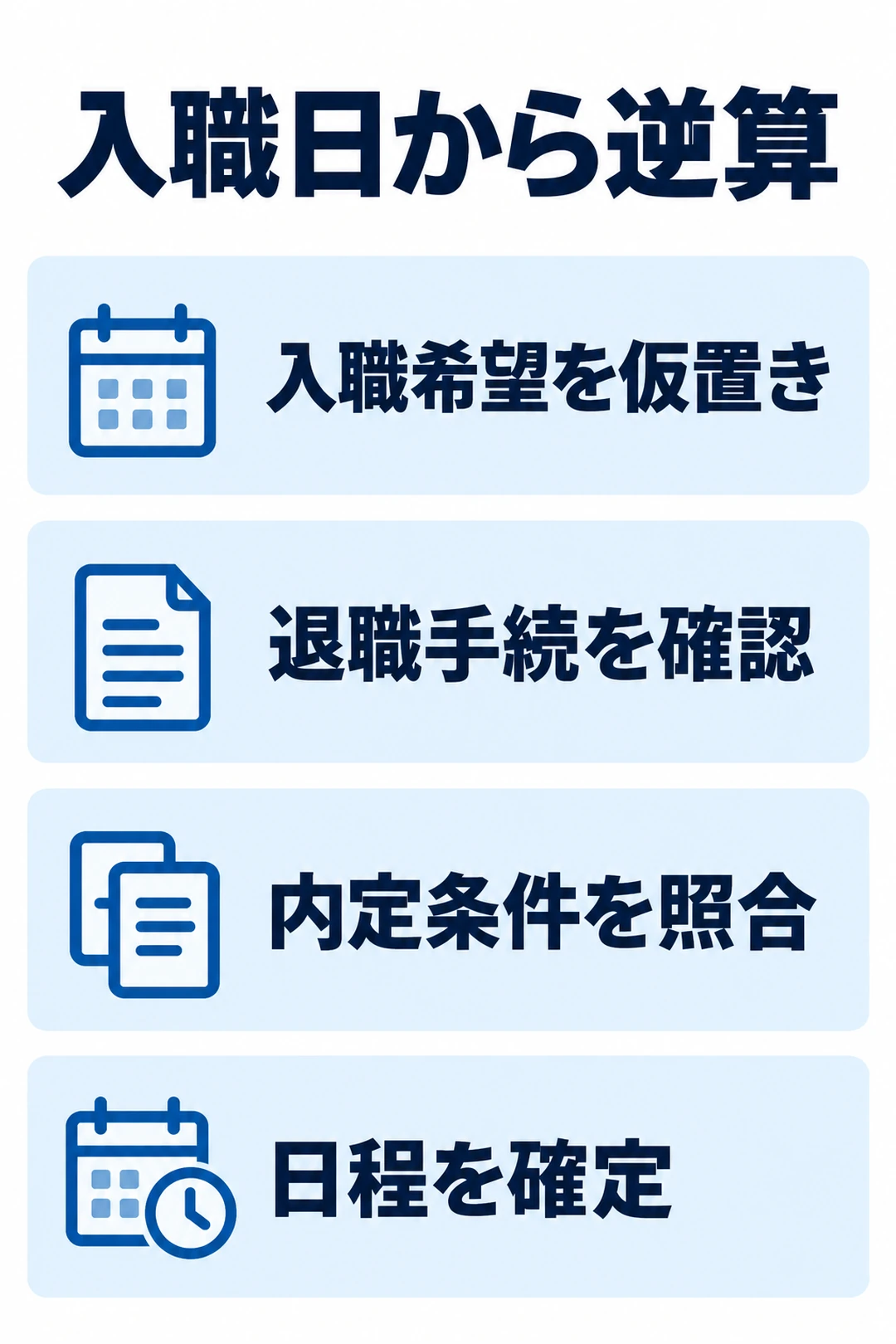 入職希望を仮置きし、退職手続を確認、内定条件を照合して、日程を確定するための確認項目を示す図