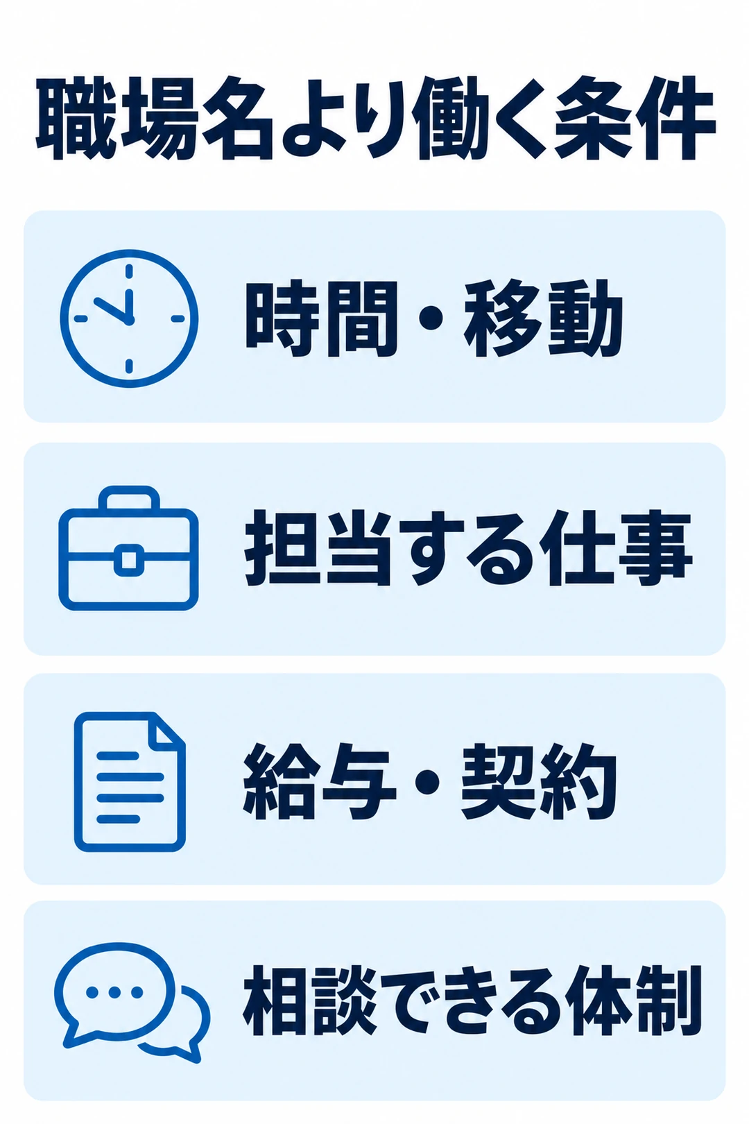 病院以外の転職先を、時間と移動、担当業務、給与と契約、相談体制の四つの条件で比べる図