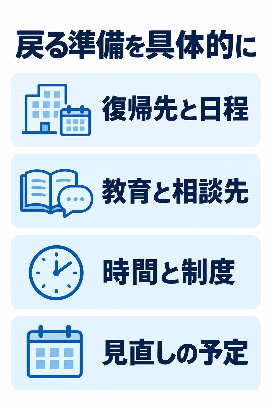 現職復職と他職場転職について、復帰先と日程、教育と相談先、勤務時間と制度、見直し予定を確認する図