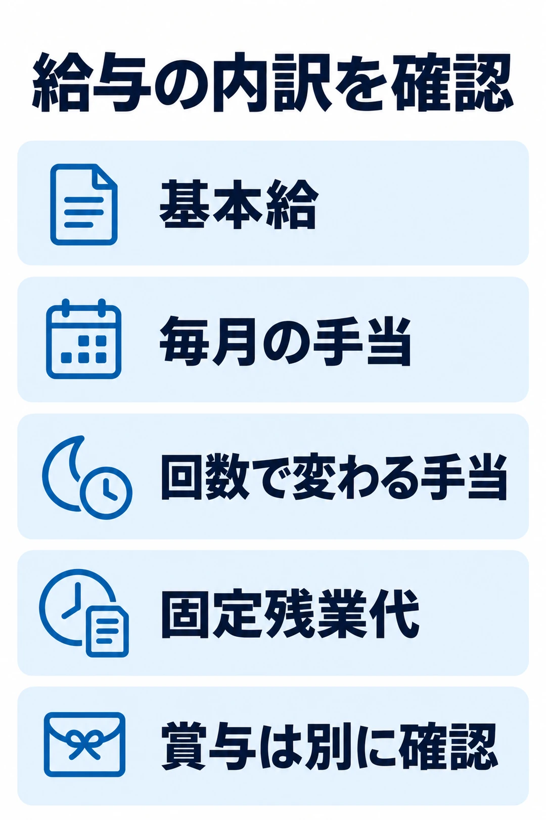 給与の基本給、毎月の手当、回数で変わる手当、固定残業代を分け、賞与は別に確認する図