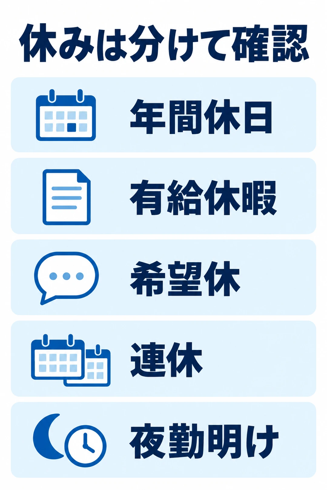 年間休日、有給休暇、希望休、連休、夜勤明けを別々の項目として確認する図