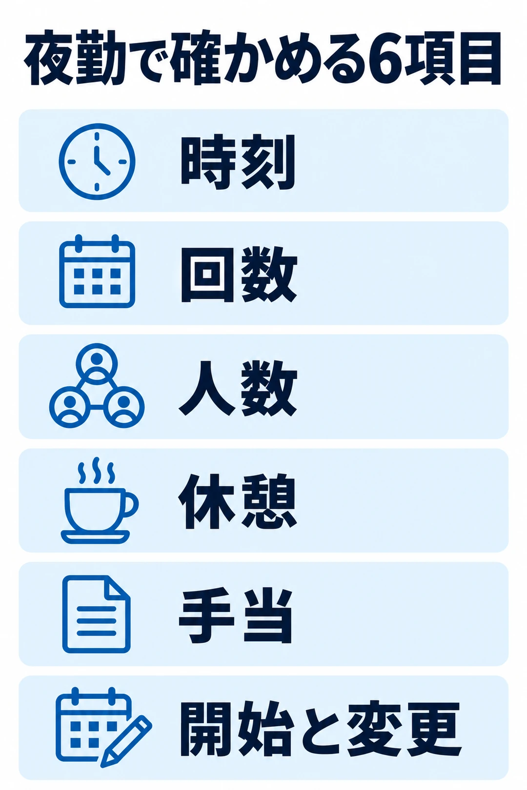 夜勤の時刻、回数、時間帯ごとの人数、休憩、手当、開始と変更の手順を確認する図