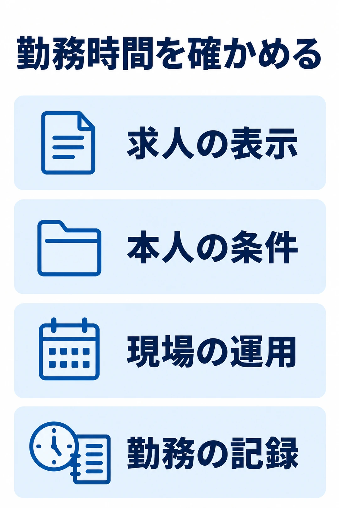 求人の表示、本人の条件、現場の運用、勤務の記録を分けて確認する四段階の図