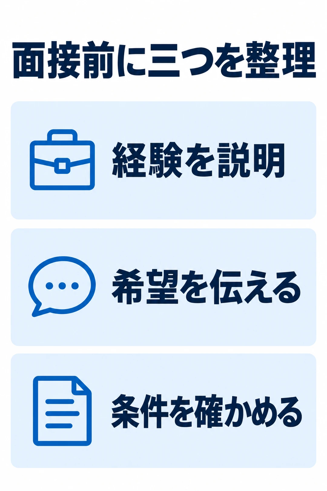 面接準備を経験の説明、希望の整理、条件の確認の三つに分ける縦図