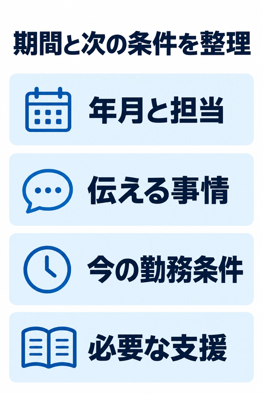 短期離職やブランクの説明で年月と担当、伝える事情、現在の勤務条件、必要な支援を整理する縦図