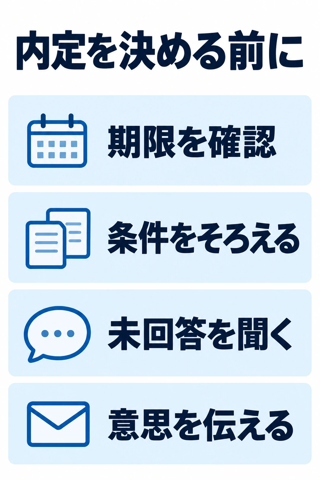 内定比較で期限、本人の条件、未回答事項、意思の連絡を順に確認する縦図
