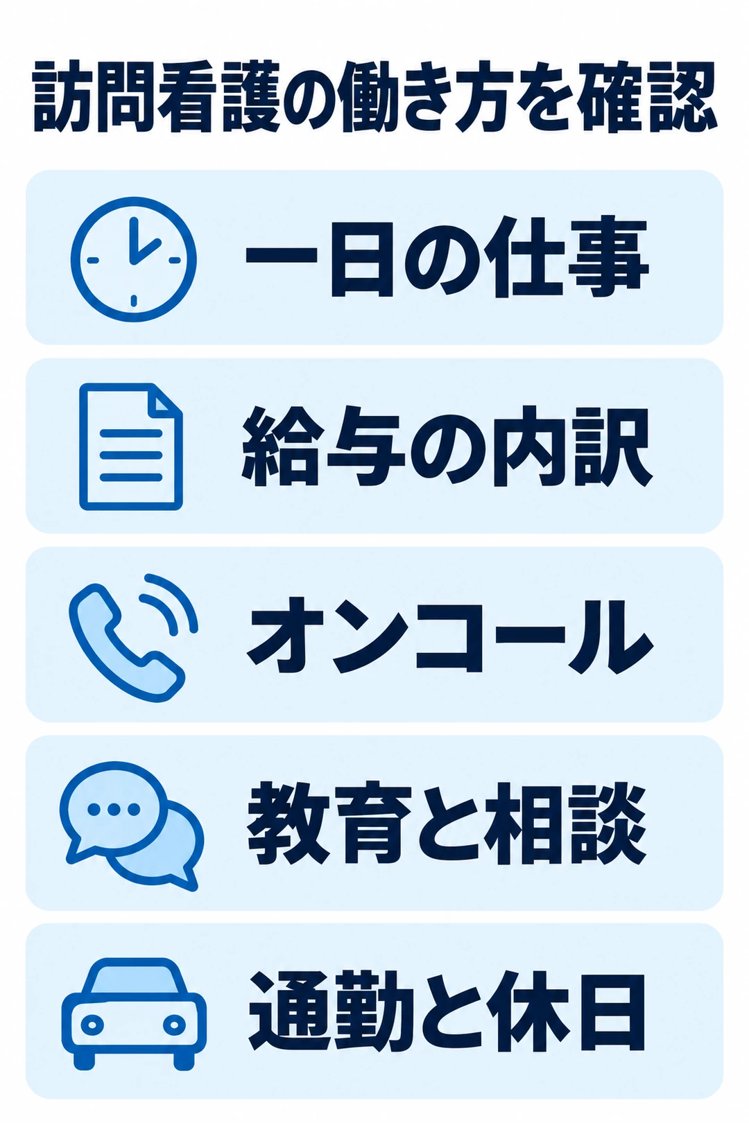 訪問看護への転職前に、一日の仕事、給与の内訳、オンコール、教育と相談、通勤と休日を確認する図