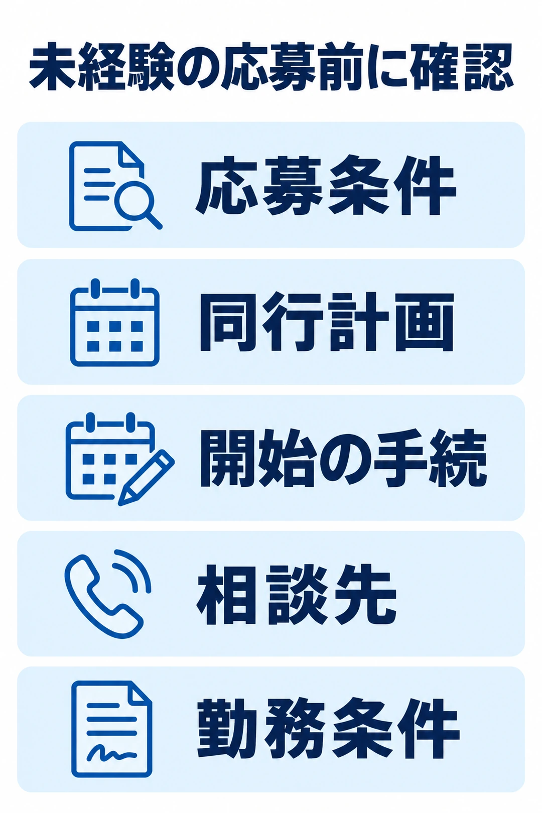 訪問看護未経験者が応募条件、同行計画、単独訪問開始の手続、相談先、勤務条件を確認する図