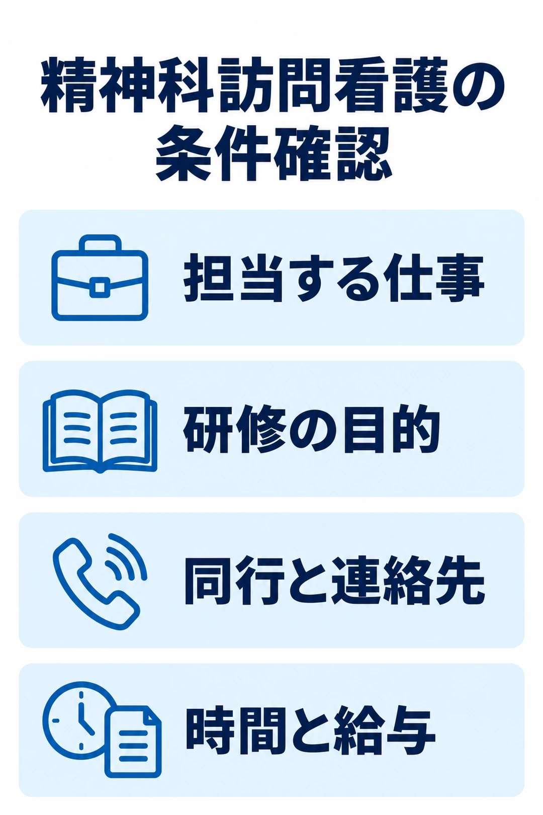 精神科訪問看護の転職前に担当業務、研修の目的、同行と連絡先、時間と給与を確認する図
