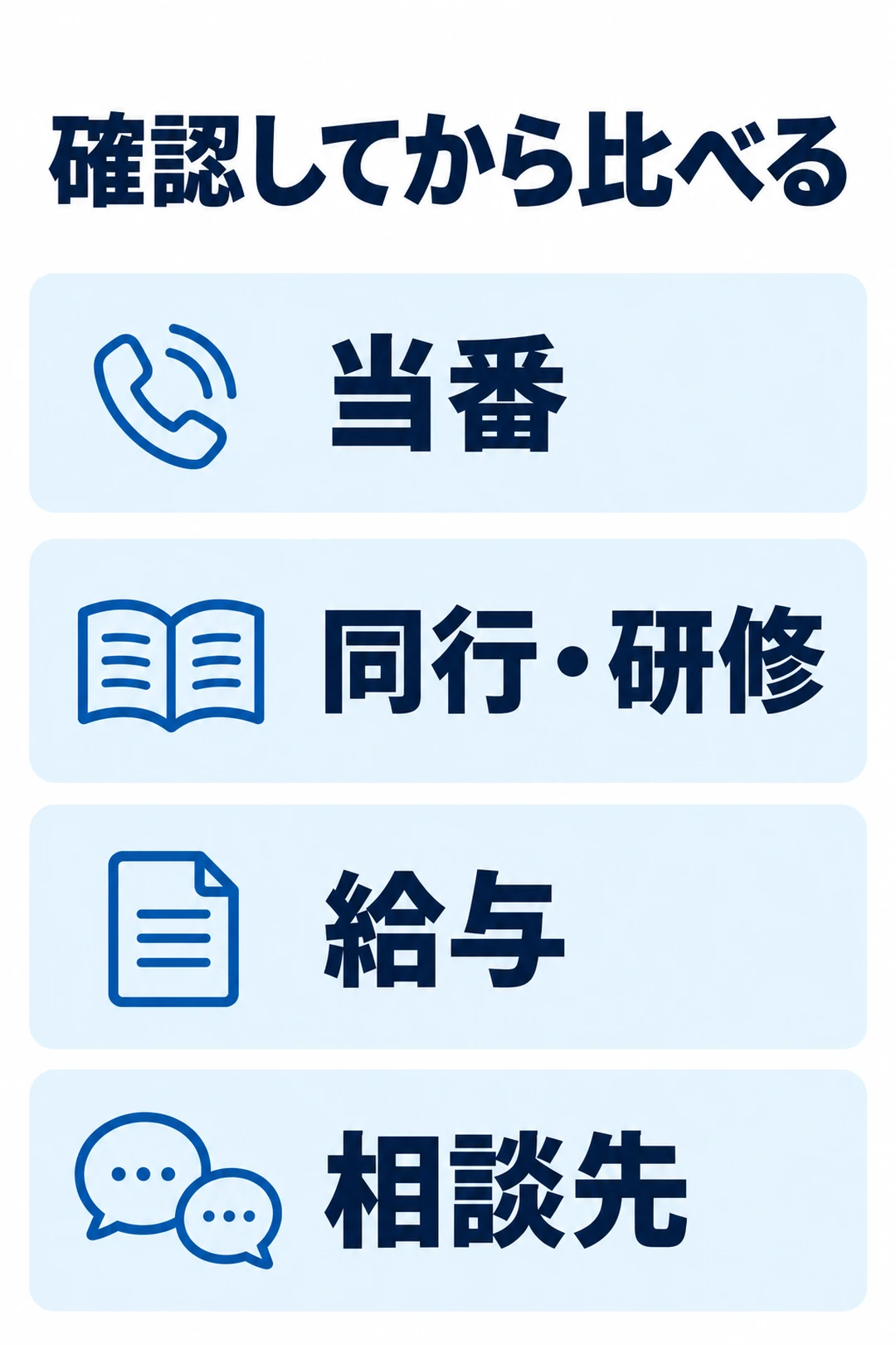 訪問看護の採用側に確認する当番、同行・研修、給与、相談先を分けた図