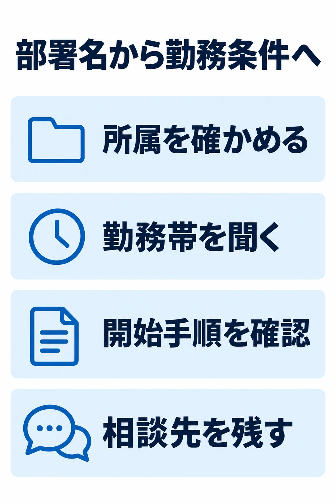 部署名を確認してから勤務帯、担当開始の手順、相談先を聞く図