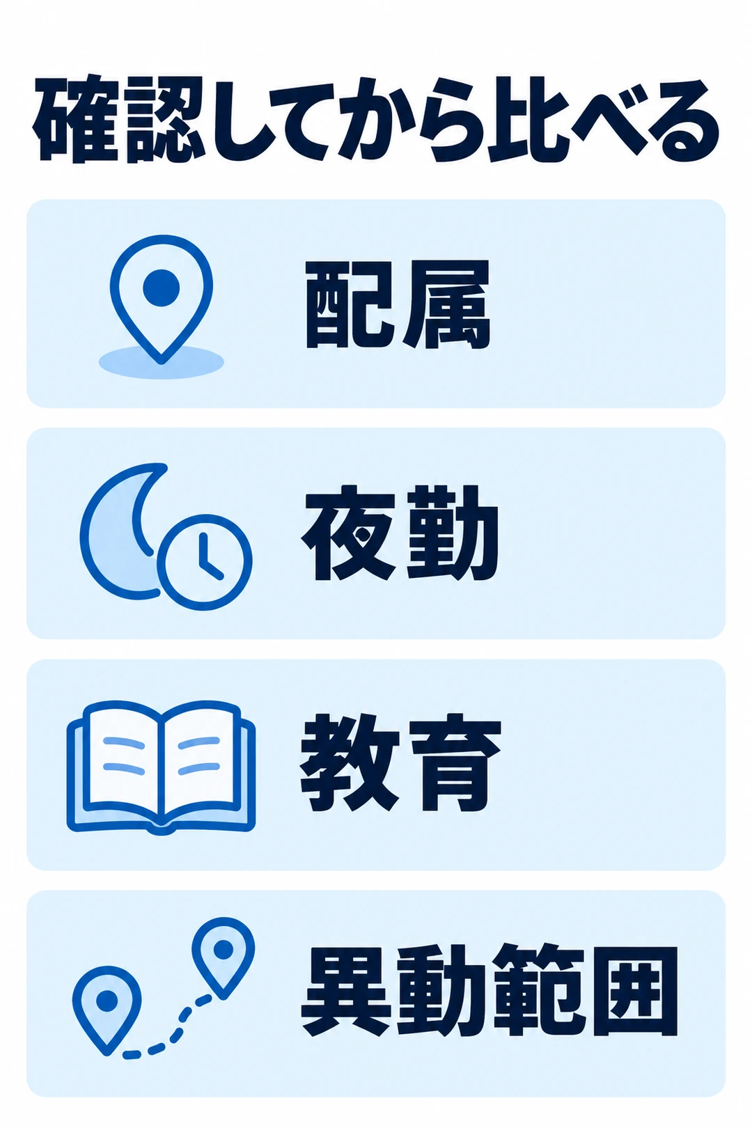病院の採用側に確認する配属、夜勤、教育、異動範囲を分けた図