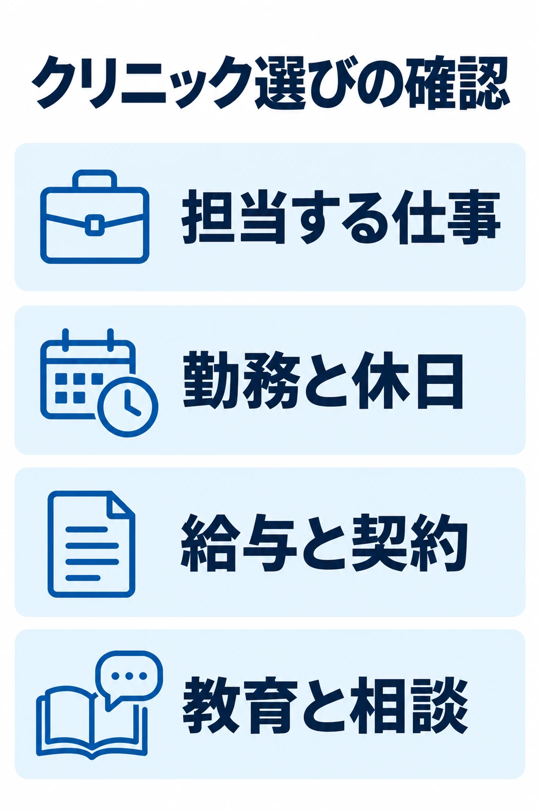 クリニック転職で担当業務、勤務と休日、給与と契約、教育と相談を確認する縦図