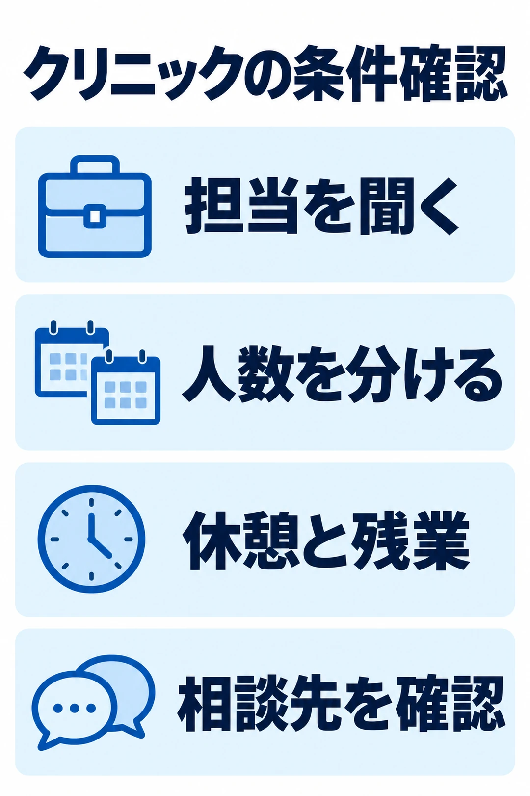 クリニック求人で担当、勤務帯ごとの人数、休憩と残業、相談先を順に確認する縦図
