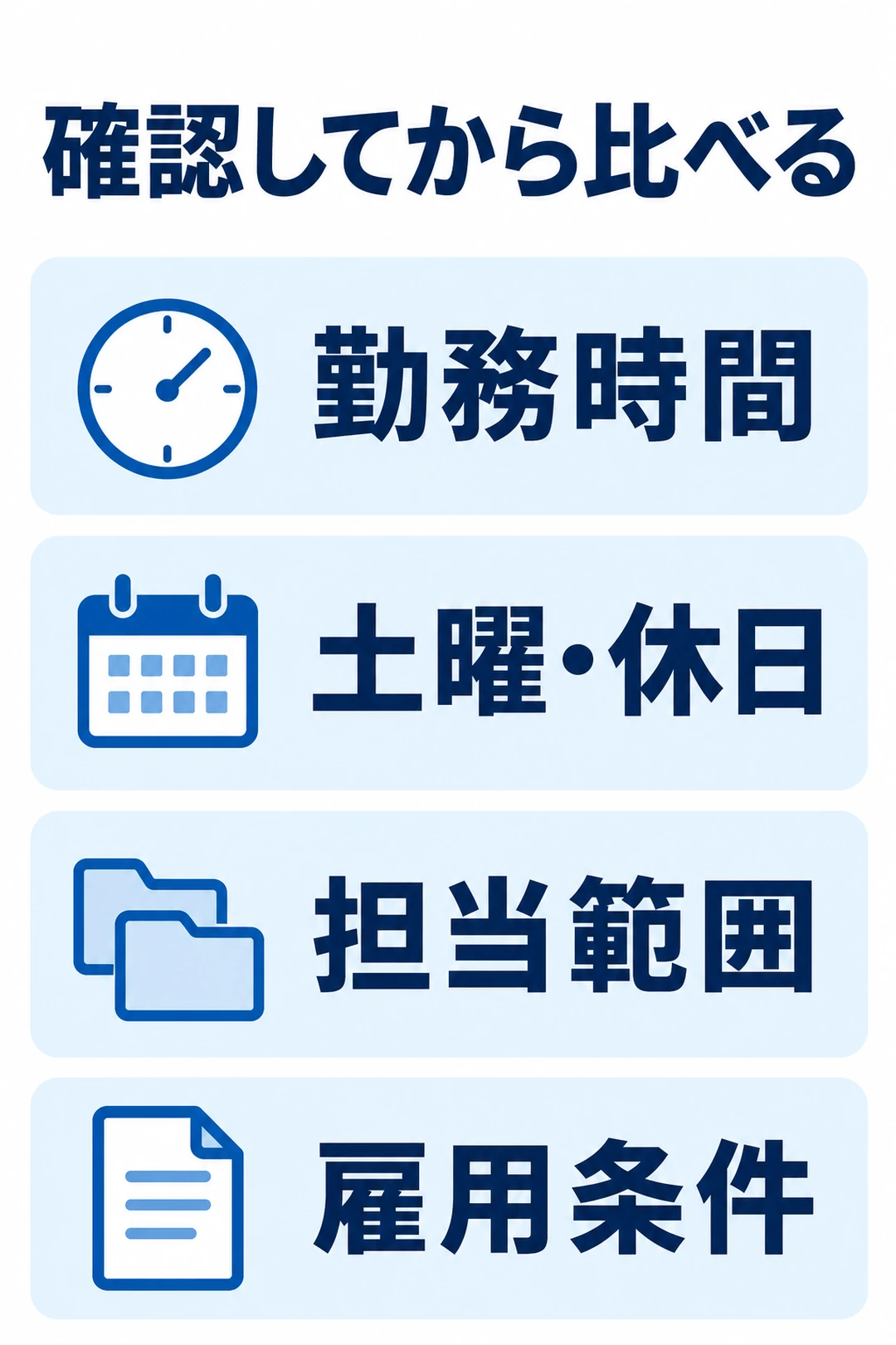 クリニックの採用側に確認する勤務時間、土曜と休日、担当範囲、雇用条件を分けた図