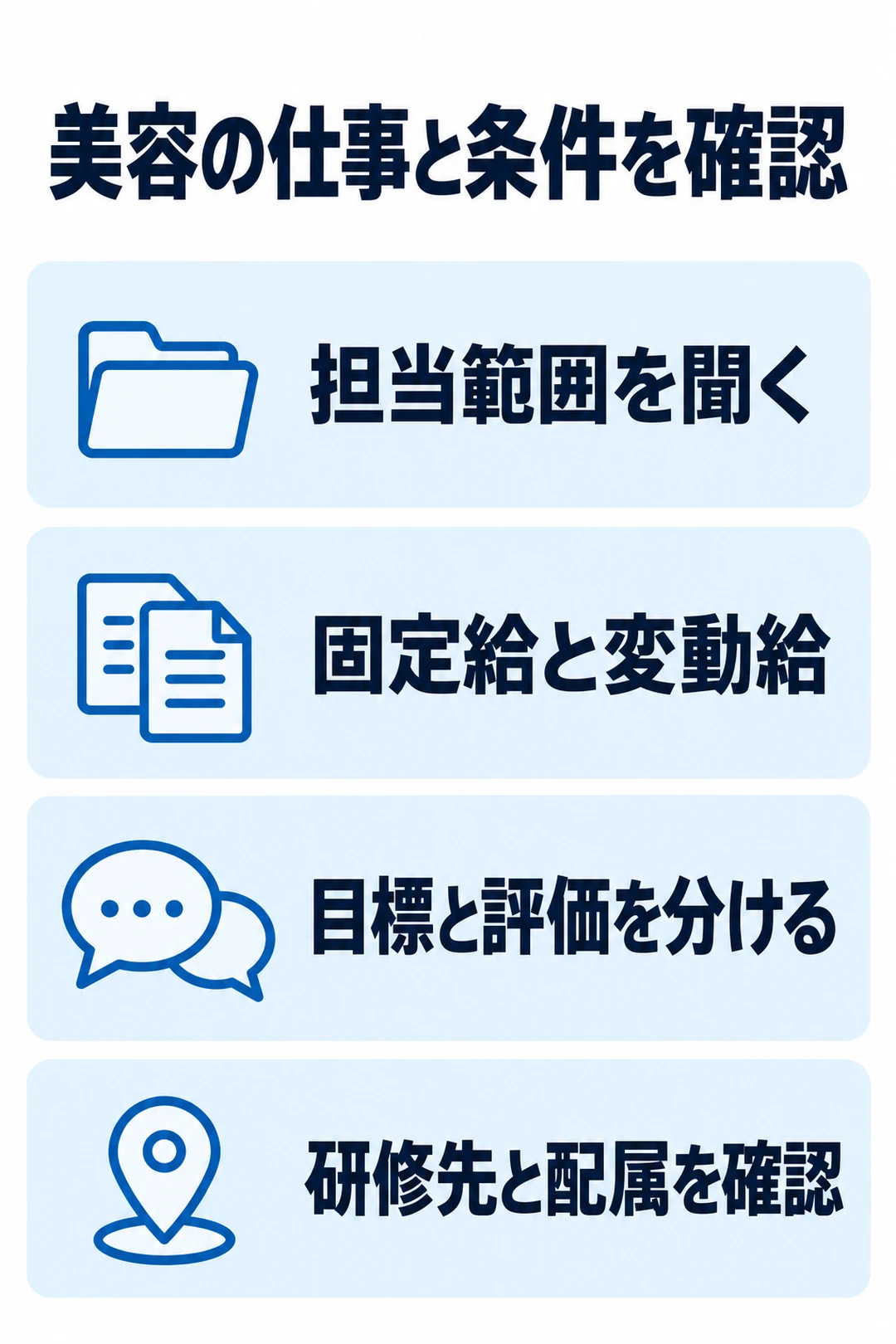 美容看護師の担当範囲、給与の内訳、目標と評価、研修先と配属を確認する図