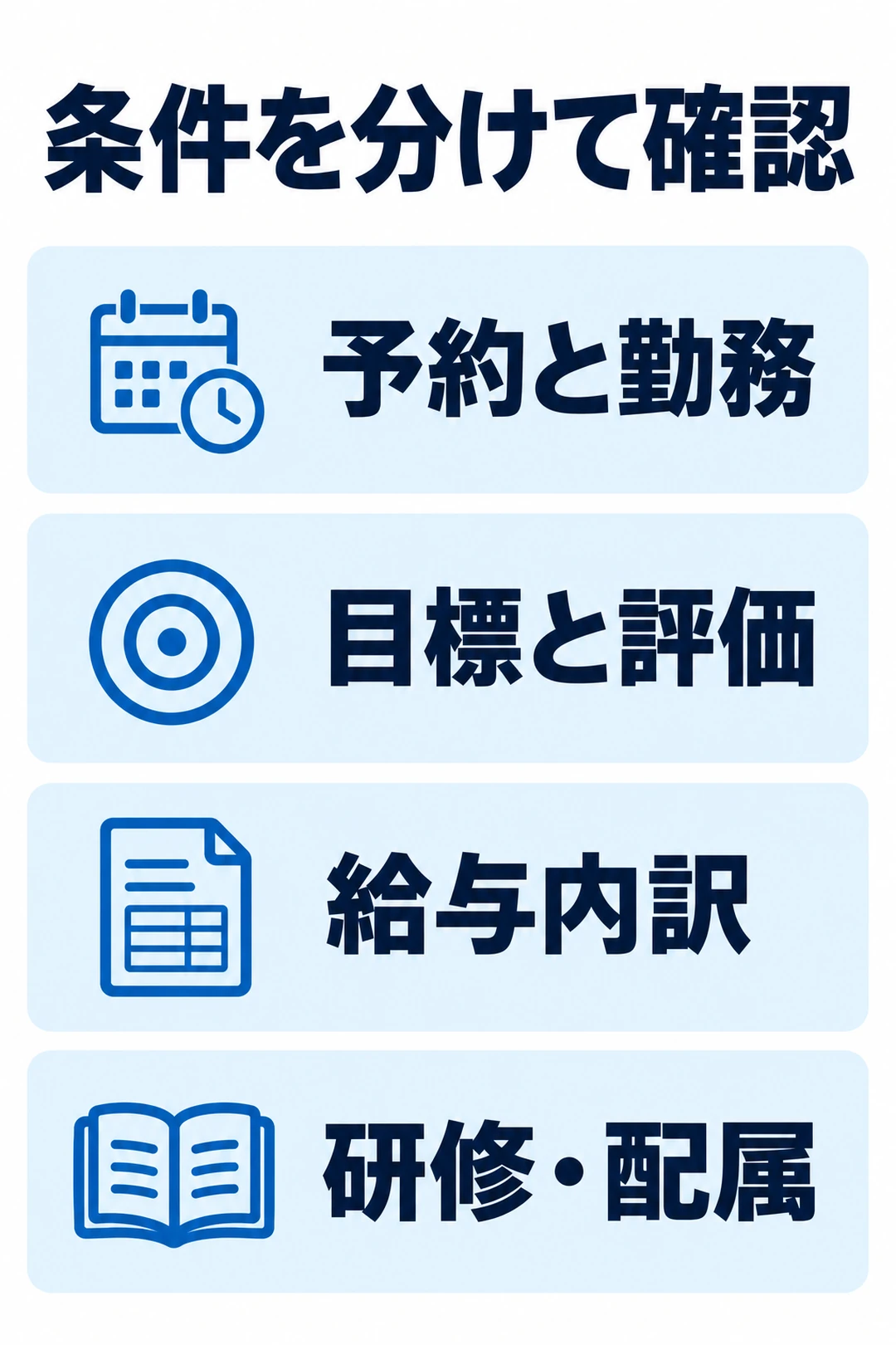 採用側に聞く予約と勤務、目標と評価、給与内訳、研修・配属を上から順に示す縦図