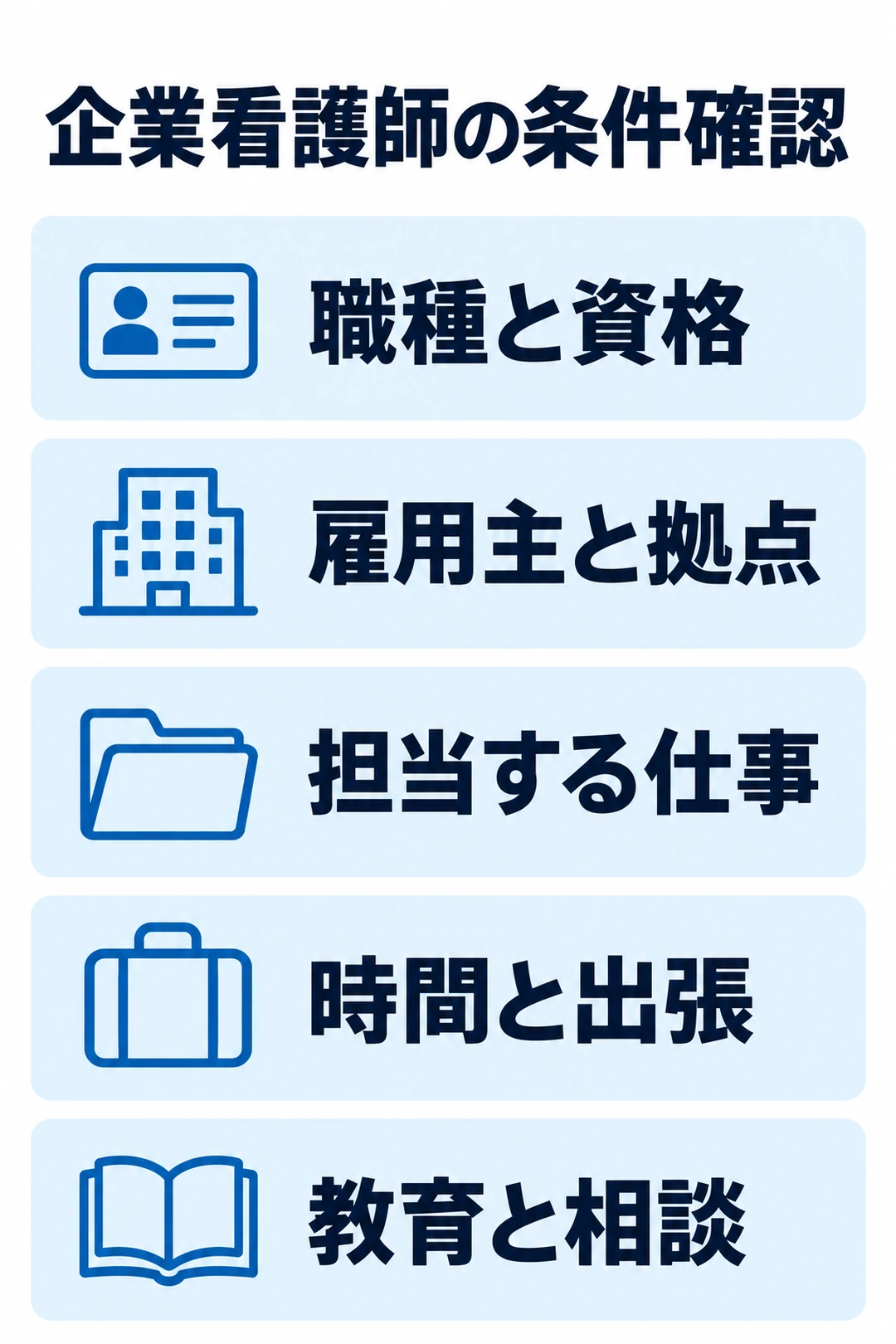 企業看護師の転職で職種と資格、雇用主と拠点、担当する仕事、時間と出張、教育と相談を確認する図