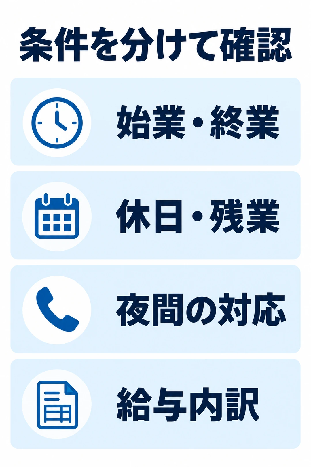 採用側に聞く始業・終業、休日・残業、夜間の対応、給与内訳を上から順に示す縦図
