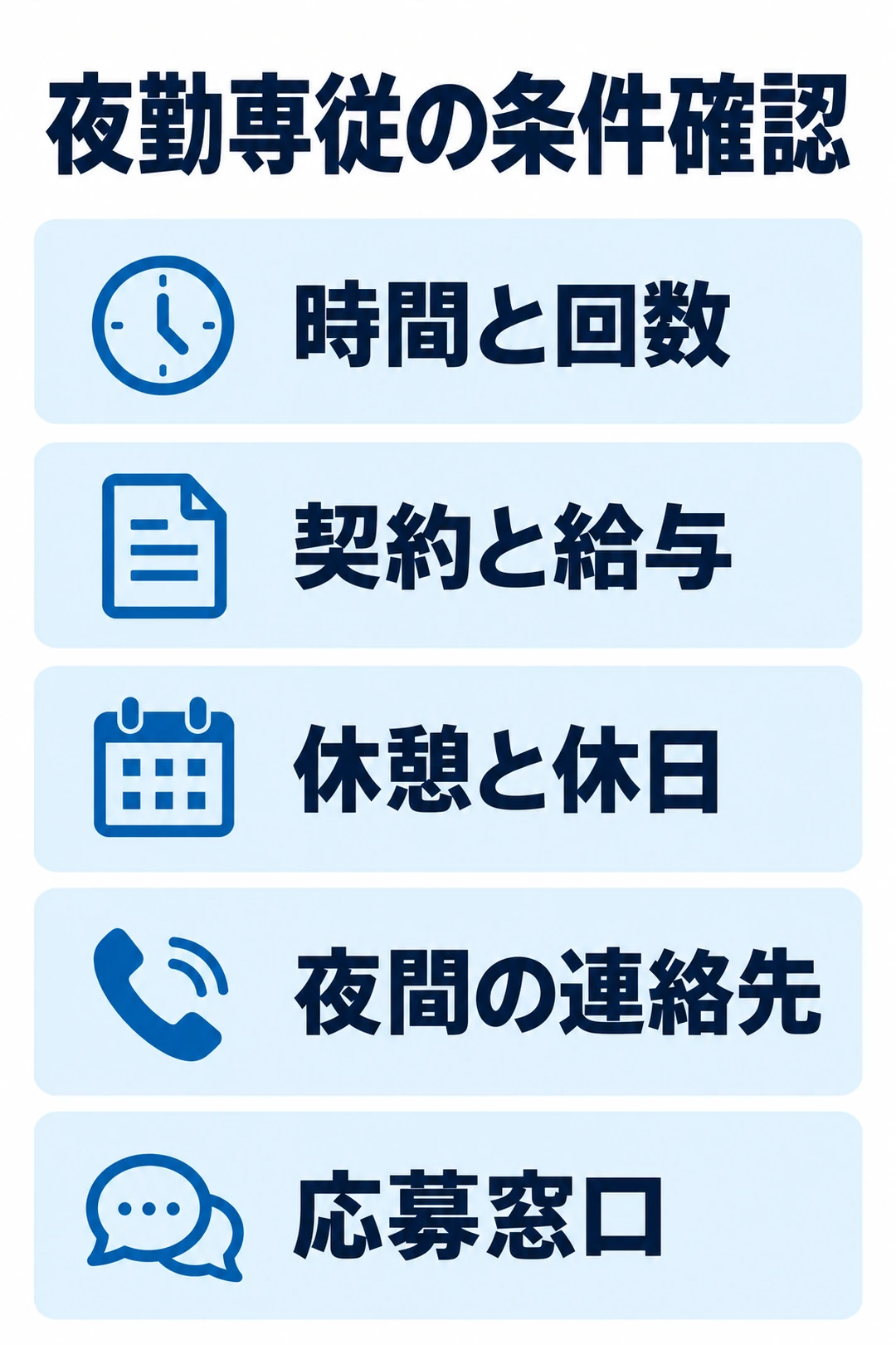 夜勤専従の応募前に時間と回数、契約と給与、休憩と休日、夜間の連絡先、応募窓口を確かめる図