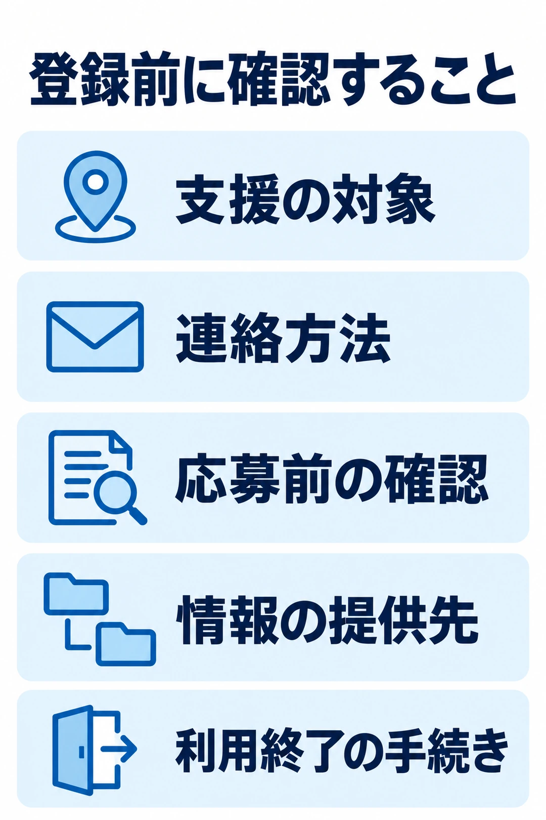 転職サービスへの登録前に、支援の対象、連絡方法、応募前の確認、情報の提供先、利用終了の手続きを確認する図