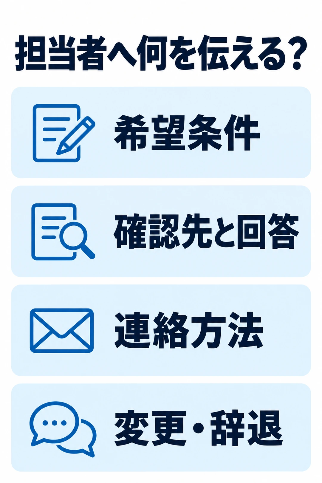 担当者へ伝える希望条件、採用側への確認先と回答、連絡方法、変更や辞退を4つに分ける図