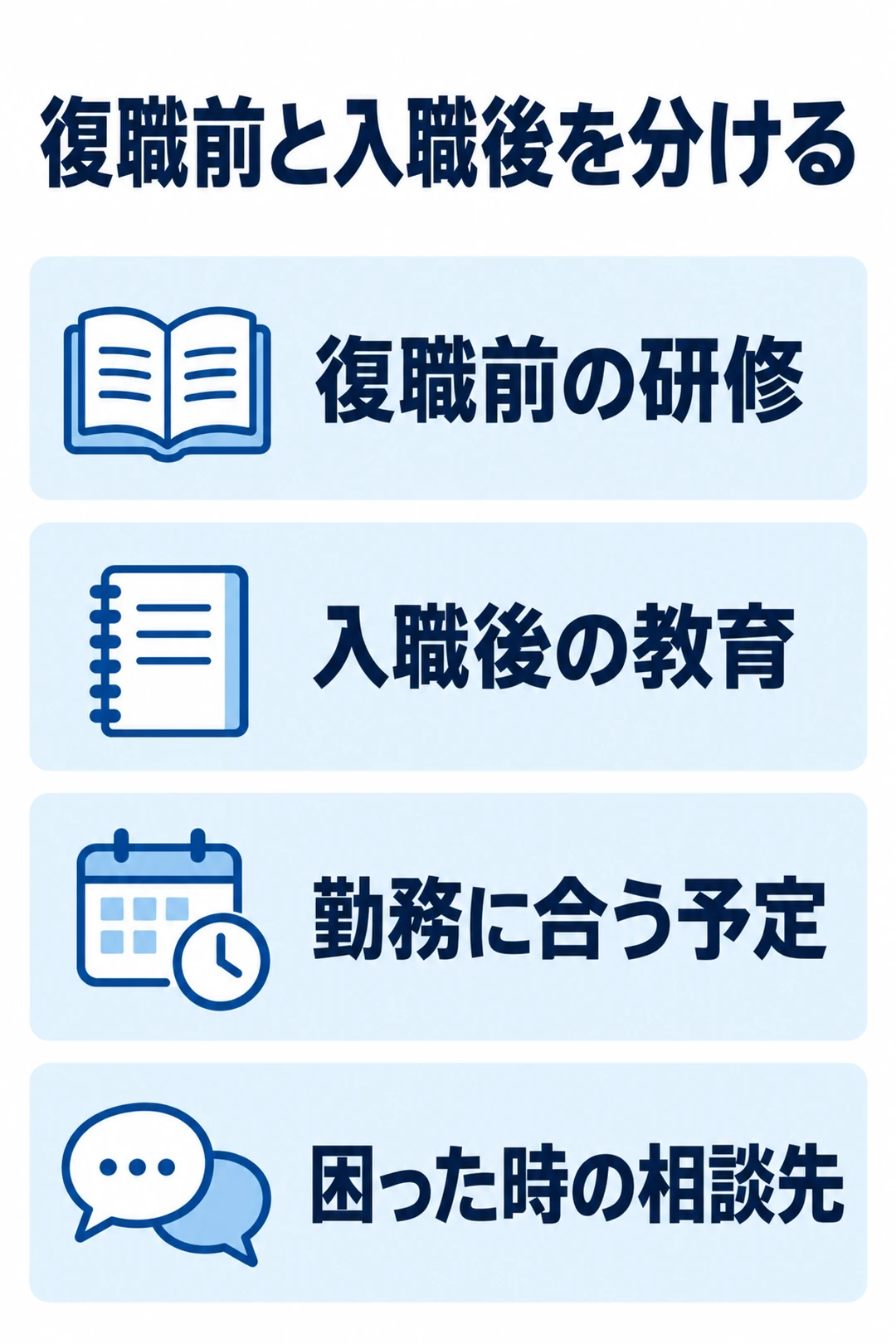 復職前の研修、入職後の教育、勤務に合う予定、困った時の相談先を順に確認する図