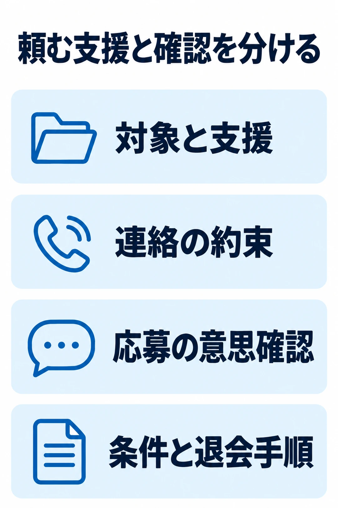 レバウェル看護の対象と支援、連絡の約束、応募の意思確認、条件と退会手順を順に確認する図