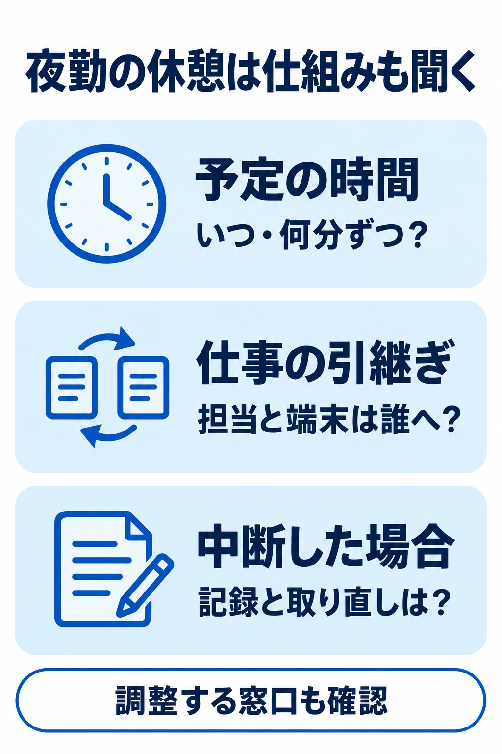 夜勤の休憩時間、担当と連絡端末の引継ぎ、中断時の記録と取り直しを質問する図