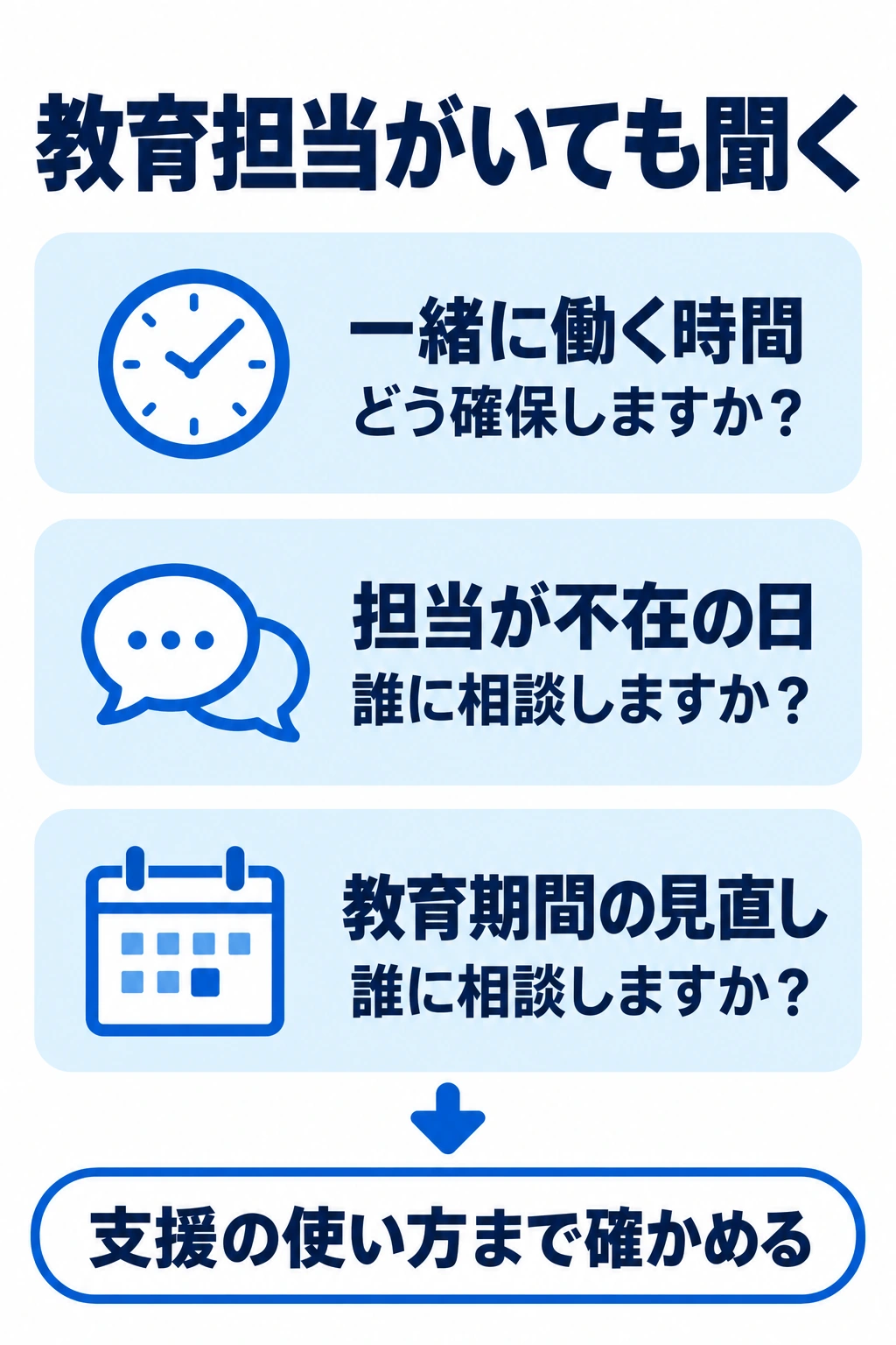 教育担当と勤務が重なる時間、不在時の相談先、教育期間の見直しを質問する図