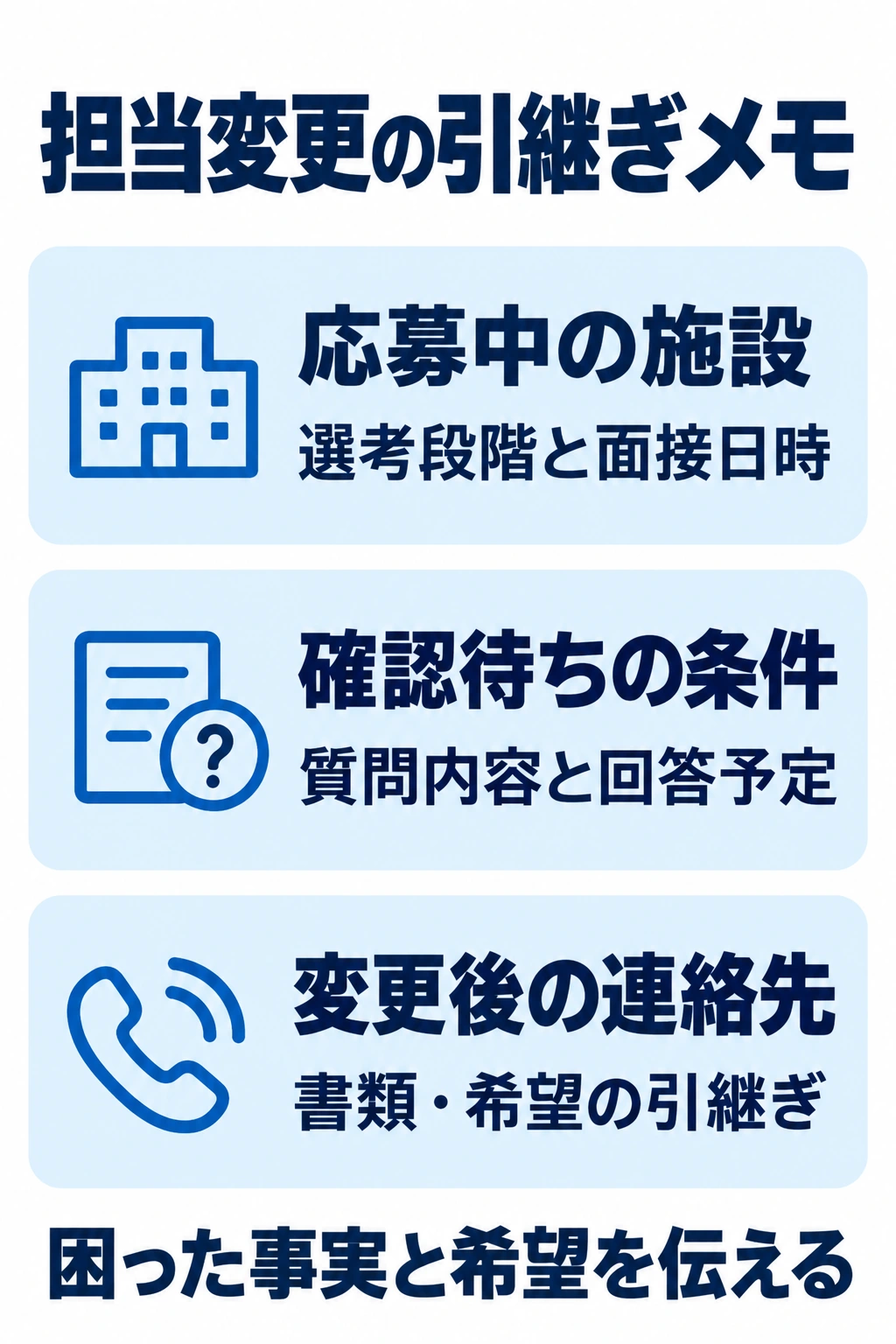 担当変更時に応募先、確認待ち条件、変更後の連絡先を引き継ぐ図