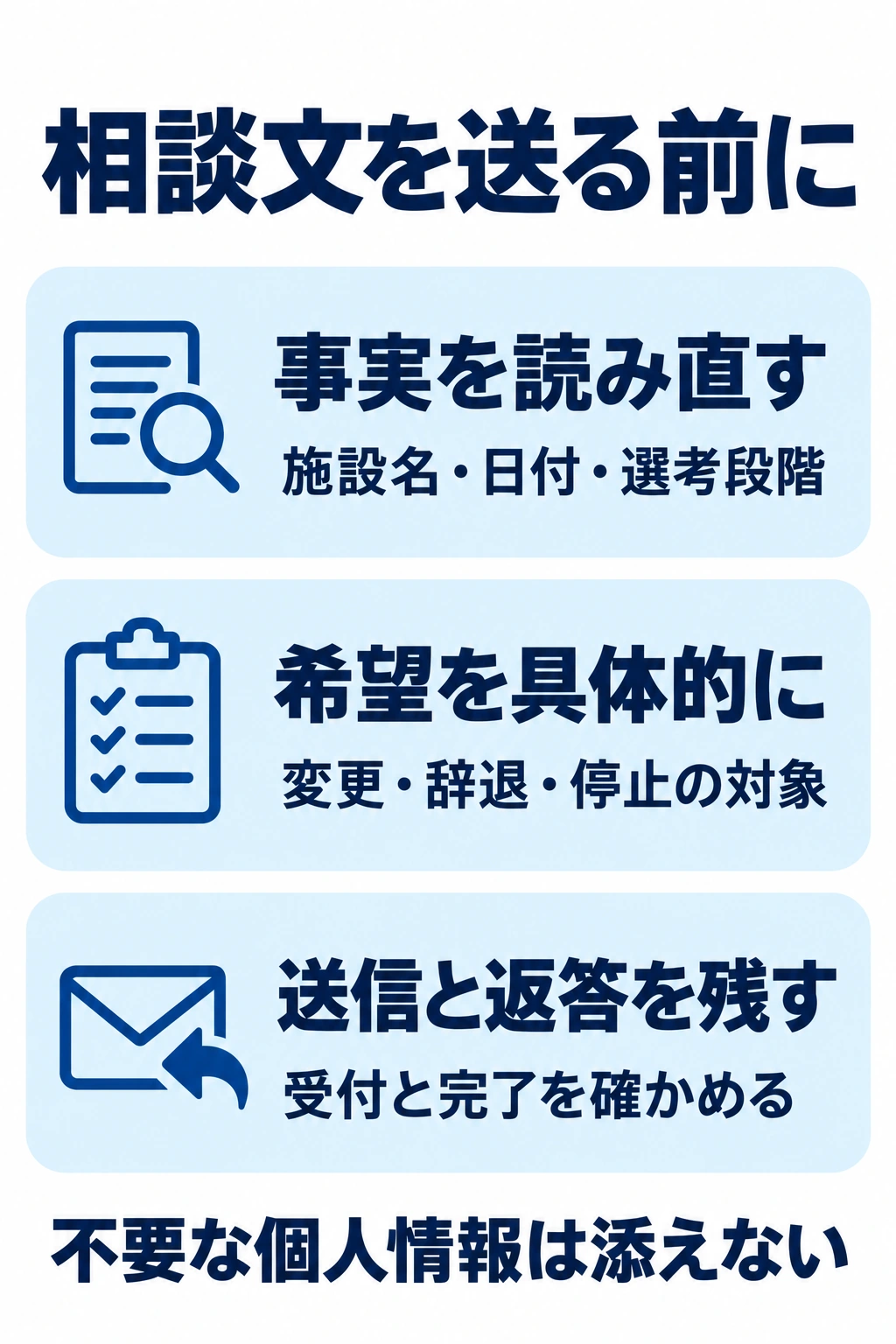 変更や辞退の相談文を送る前に事実、希望、送信記録を確認する図