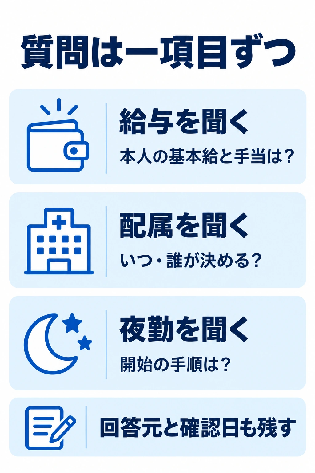 給与・配属・夜勤について一項目ずつ質問し、回答元を記録する図