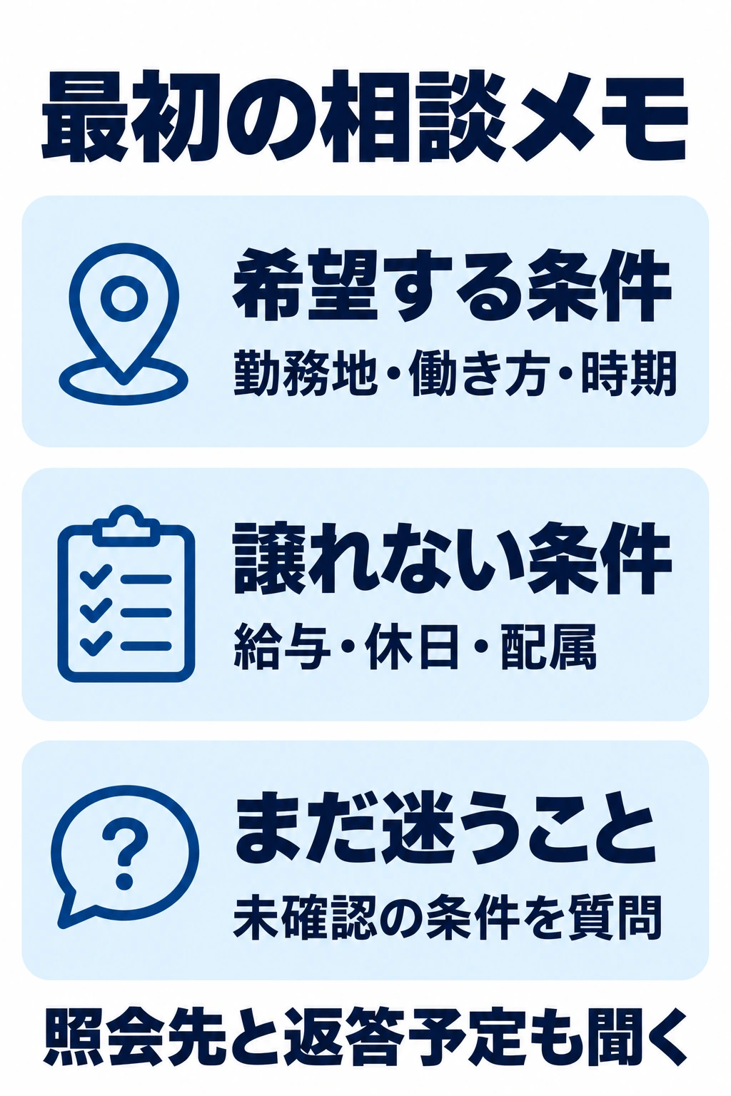 最初の転職相談で希望条件、譲れない条件、迷っていることを伝える図