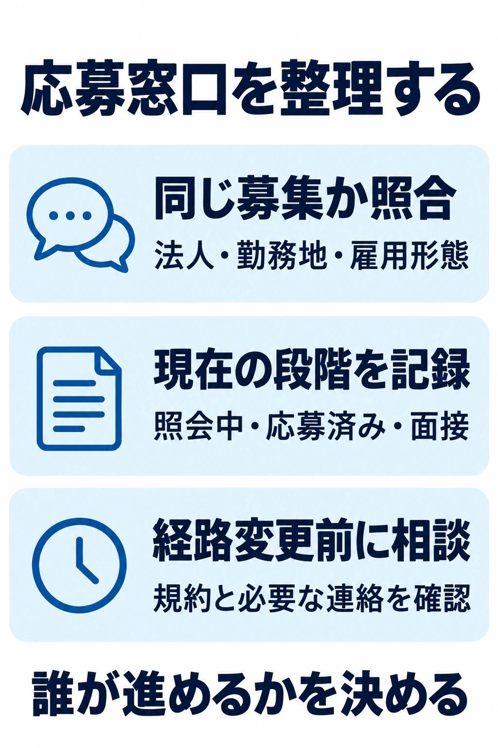 複数の応募経路を使う際に募集内容、選考段階、担当窓口を整理する図