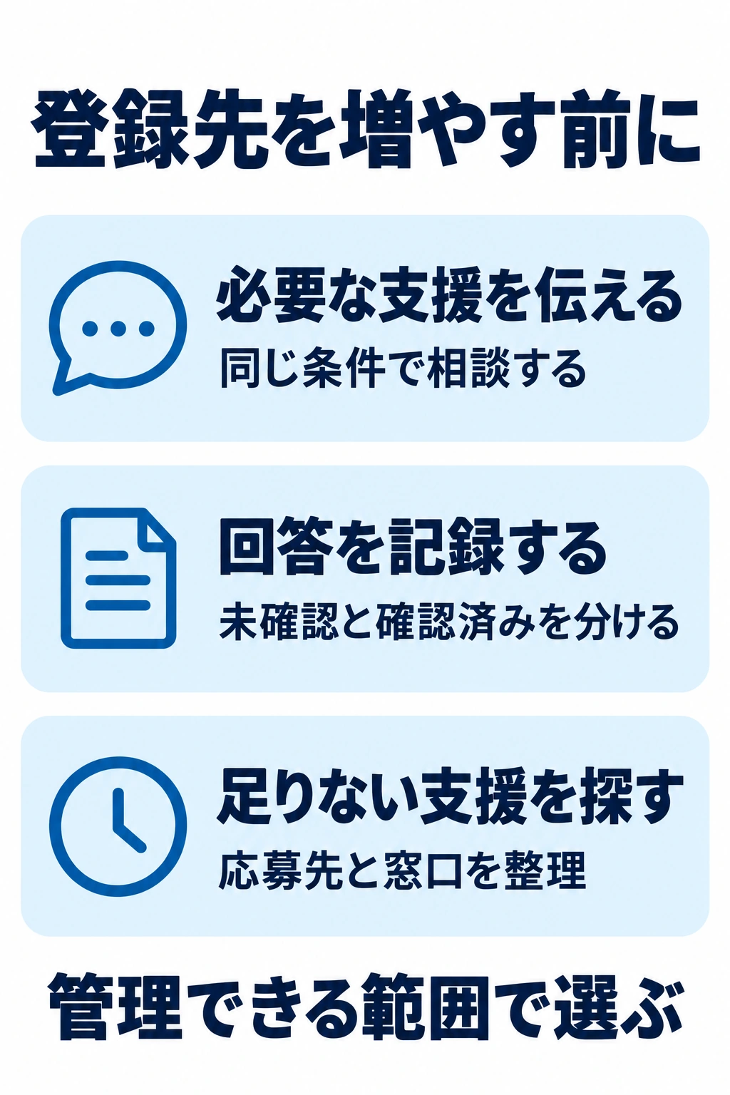 登録先を増やす前に回答と不足する支援を整理する図
