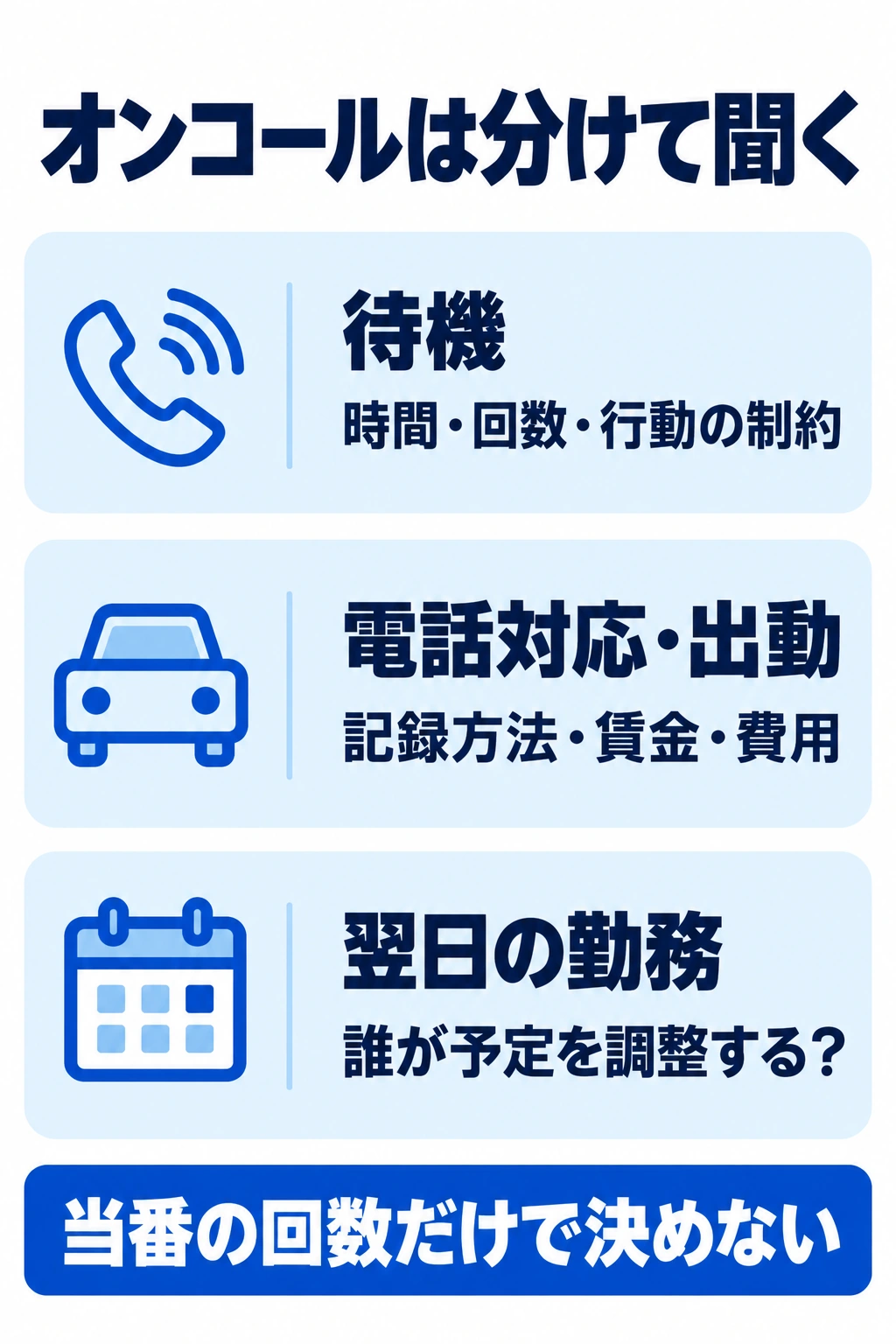 オンコールの待機、電話対応と出動、翌日の勤務調整を分けて聞く図
