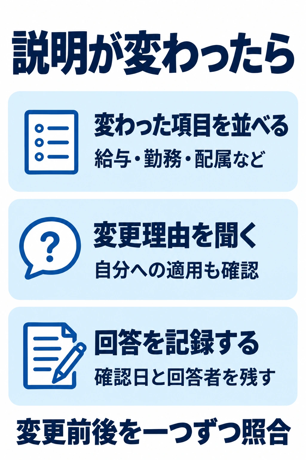 採用条件の説明が変わったときに変更項目、理由、回答を記録する図