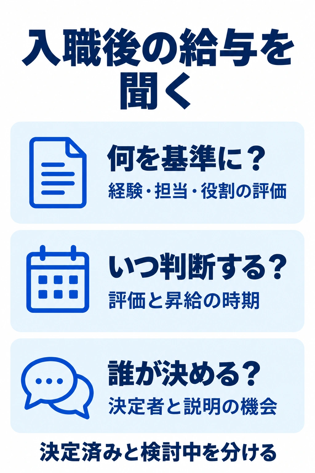 入職後の給与について評価基準、判断時期、決定者を聞く図