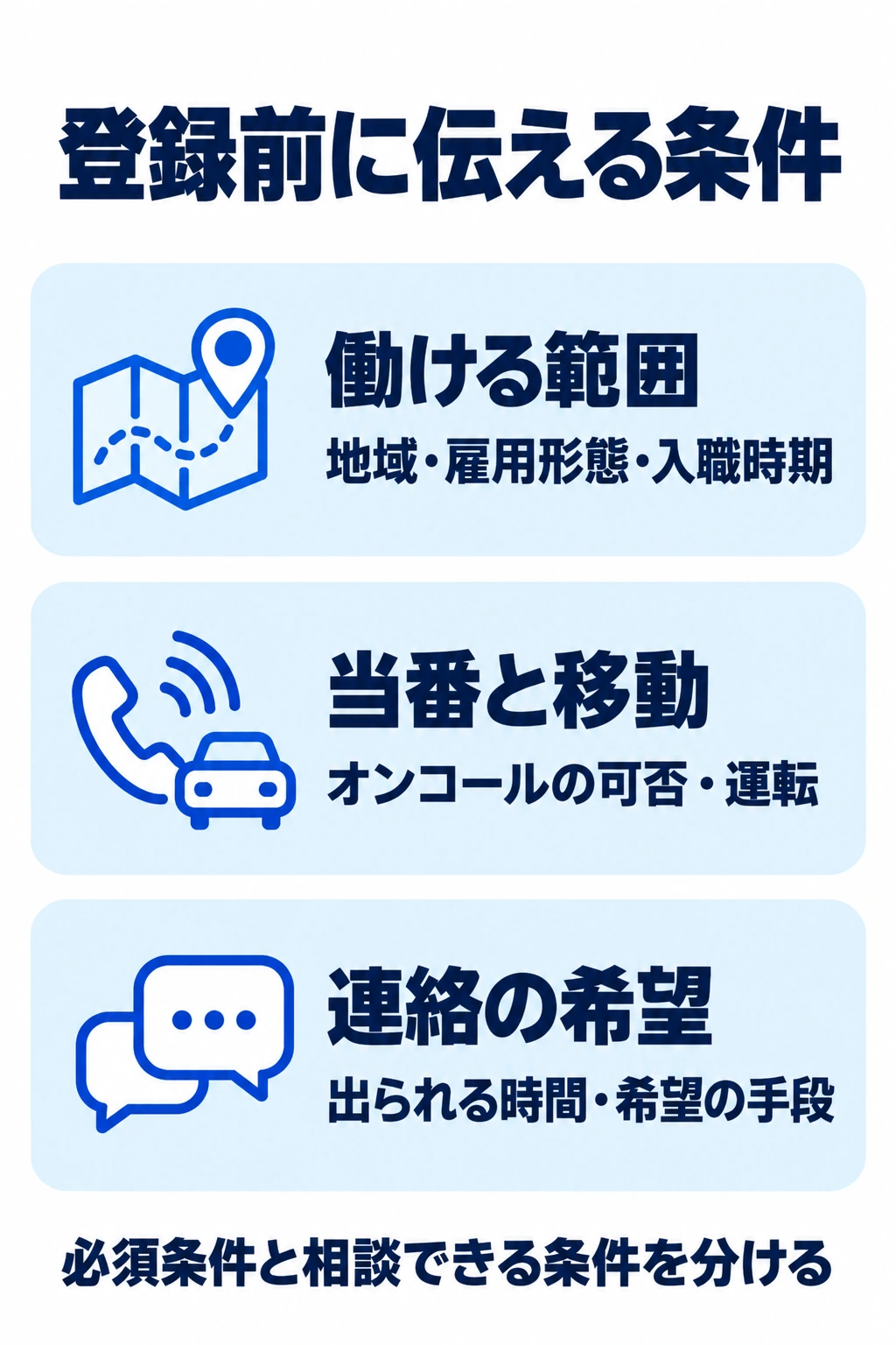 訪問看護の紹介サービスへの登録前に地域と雇用形態、当番と移動、連絡希望を整理する図