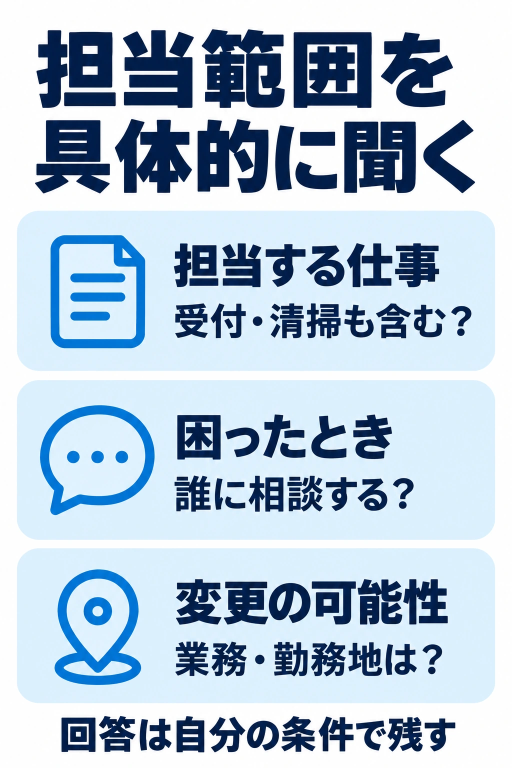 担当業務、困ったときの相談先、業務や勤務地の変更範囲を確認する図