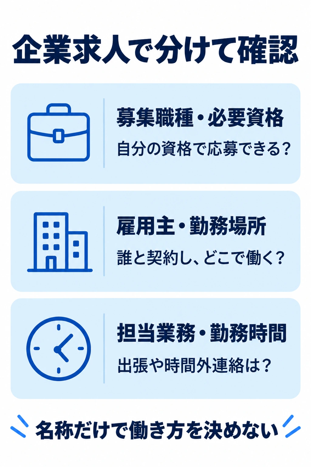 企業求人の募集職種と資格、雇用主と勤務場所、業務と時間を質問する図
