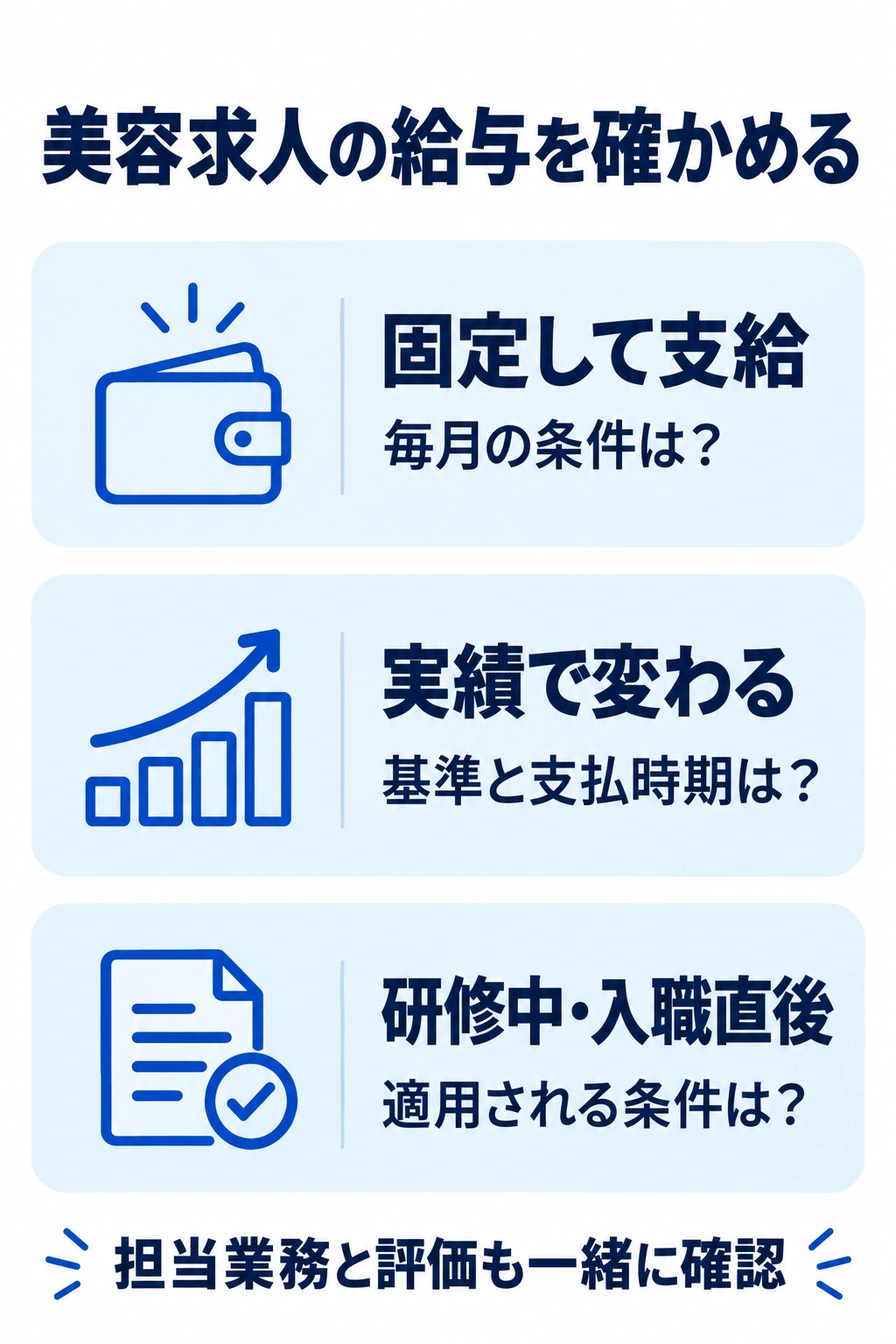 美容分野の給与を固定部分、実績による変動部分、研修中の条件に分けて確認する図