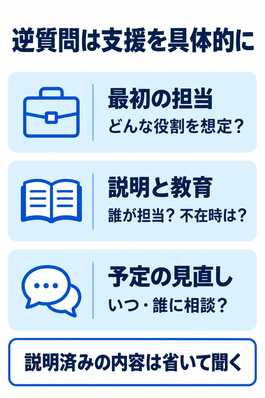 面接の逆質問で最初の担当、教育と不在時の相談先、予定の見直し方法を確認する図