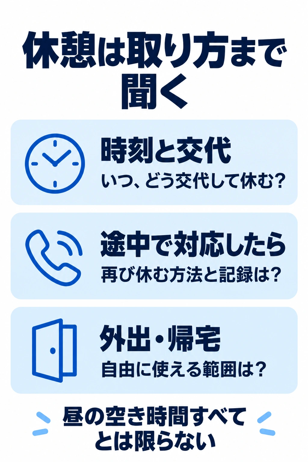 休憩の時刻と交代、中断時の扱い、外出や帰宅の可否を尋ねる図