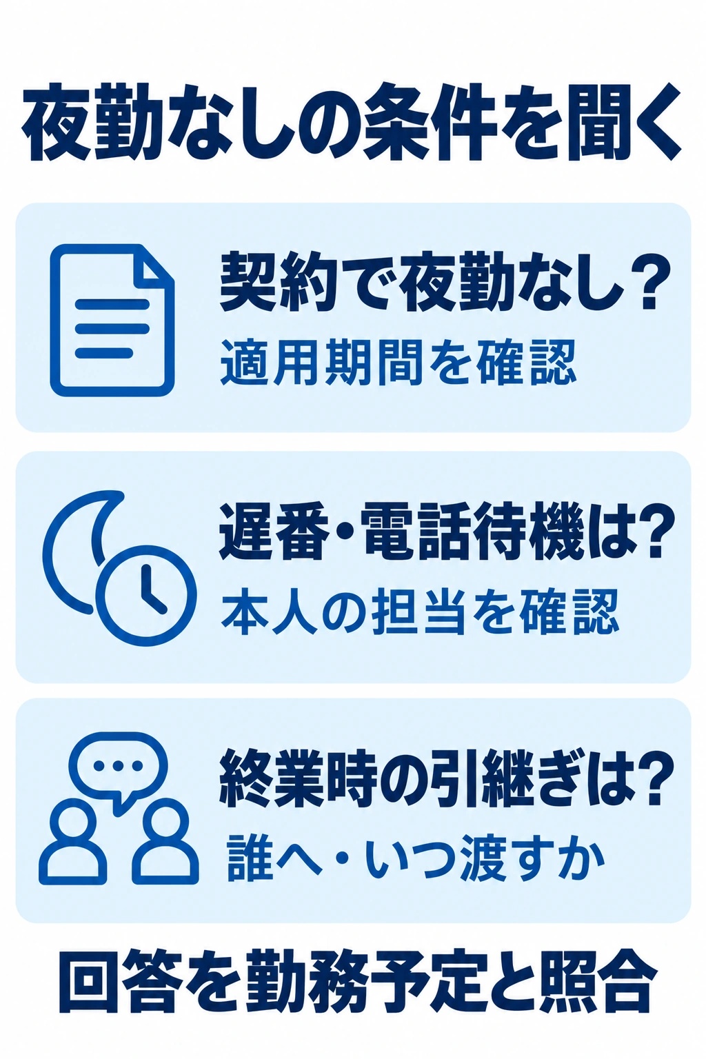 夜勤なしの適用期間、遅番・電話待機、終業時の引継ぎを確認する図