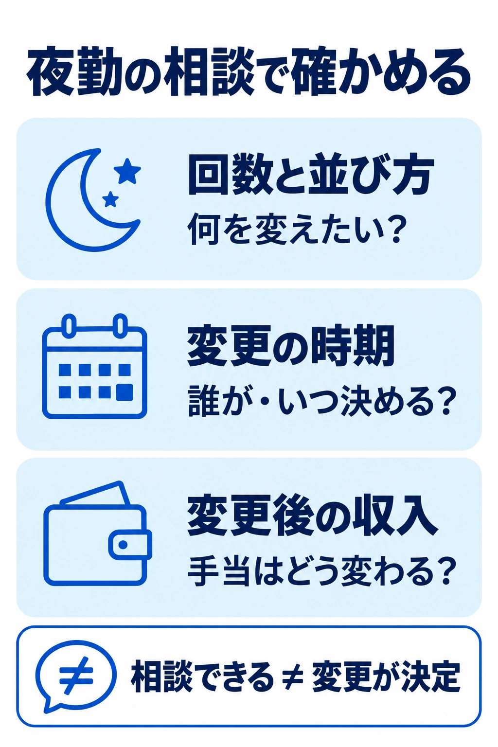 夜勤の回数と並び方、変更時期、手当への影響を相談するための図