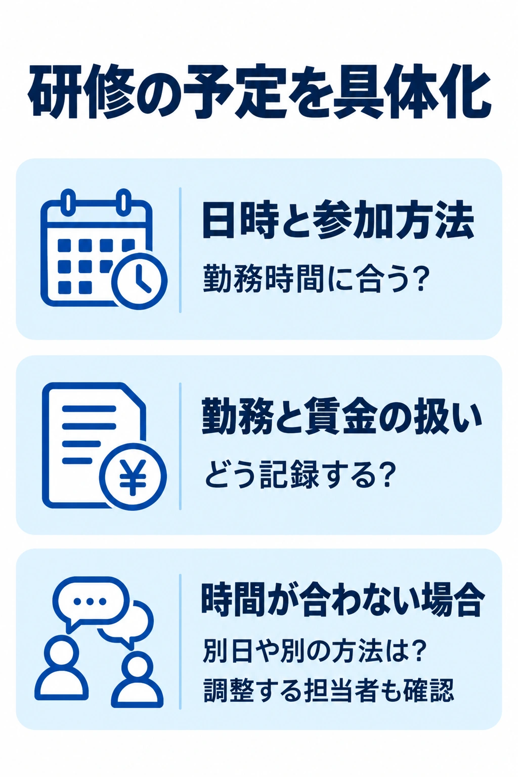 復職後の研修日時、勤務と賃金の扱い、時間が合わない場合の相談を整理した図