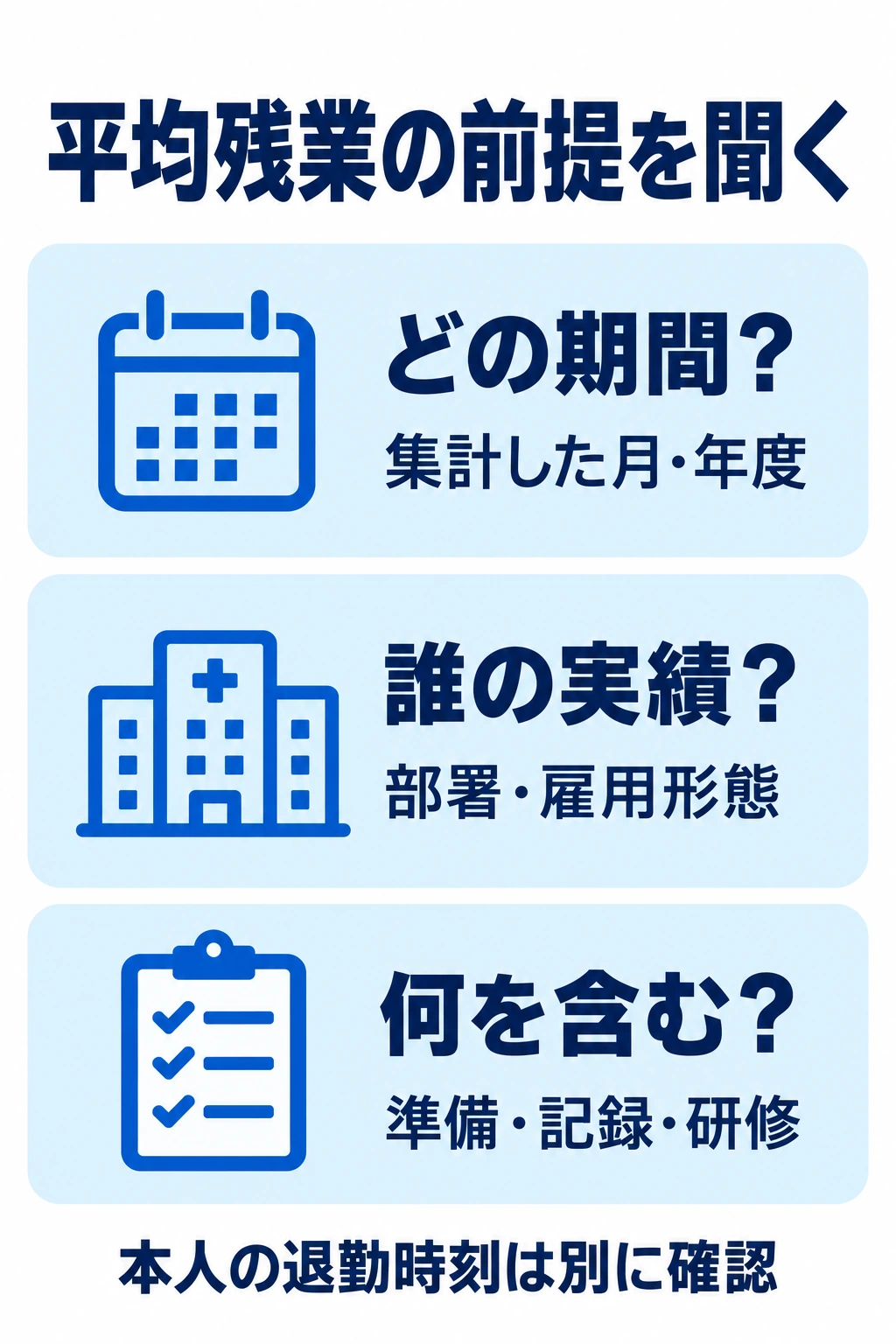平均残業時間の対象期間、部署と雇用形態、集計に含まれる仕事を確認する図