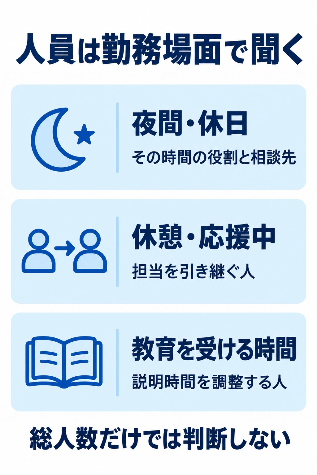 夜間休日、休憩や応援中、教育時間の人員と役割を場面ごとに確認する図